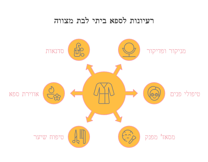 אטרקציות לבת מצווה