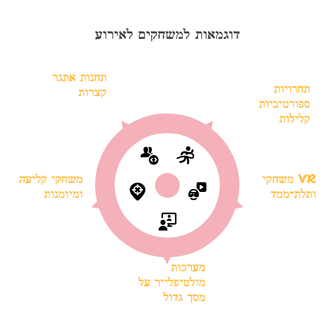 השכרת אטרקציות לבר מצווה