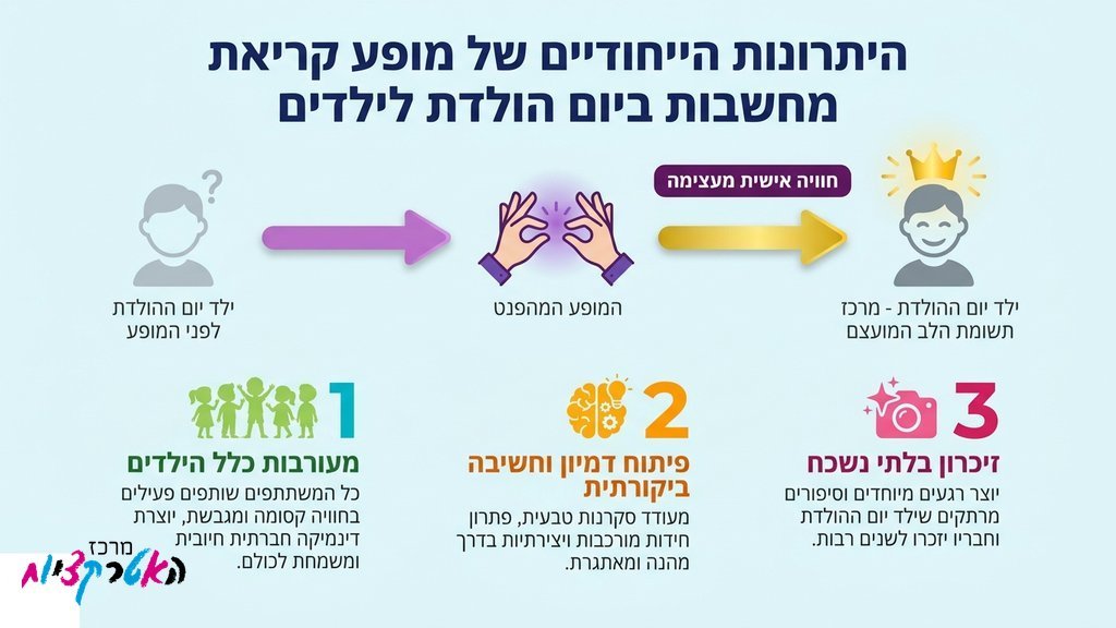 אמן חושים מופיע מול קהל ילדים מרותק ביום הולדת