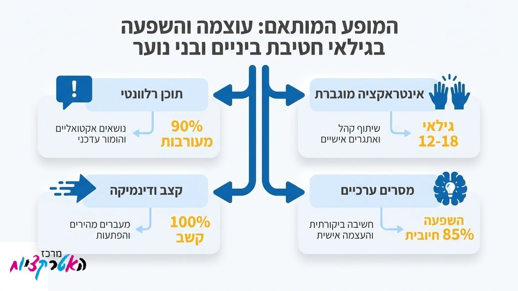 אמן חושים מדגים טריק פסיכולוגי לבני נוער
