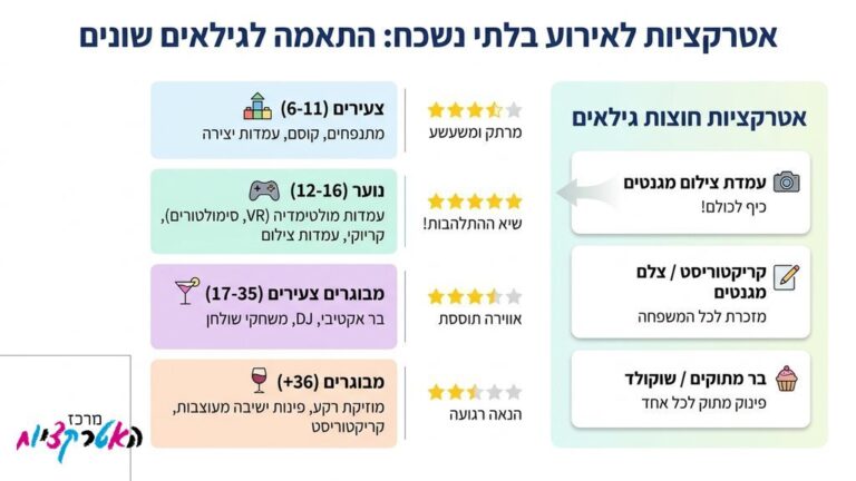 עמדת צילום מעוצבת לבת מצווה עם אביזרים מיוחדים ותאורה חגיגית