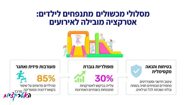 ילדים נהנים על מתנפחי נינג'ה באירוע יום הולדת
