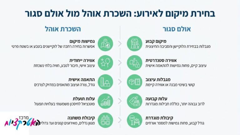 אוהל אירועים לבן ומרשים מוקם בחיק הטבע