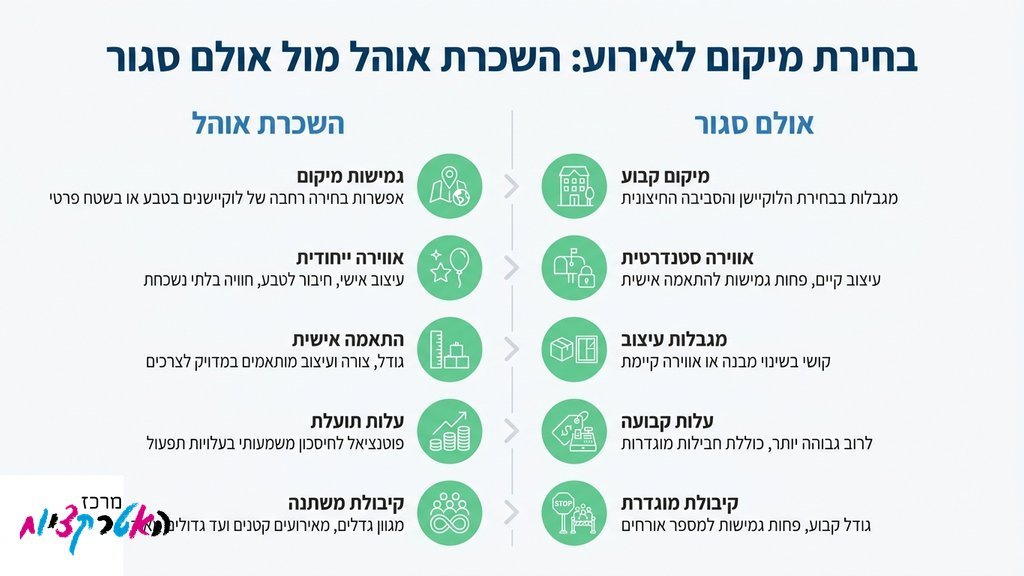 אוהל אירועים לבן ומרשים מוקם בחיק הטבע