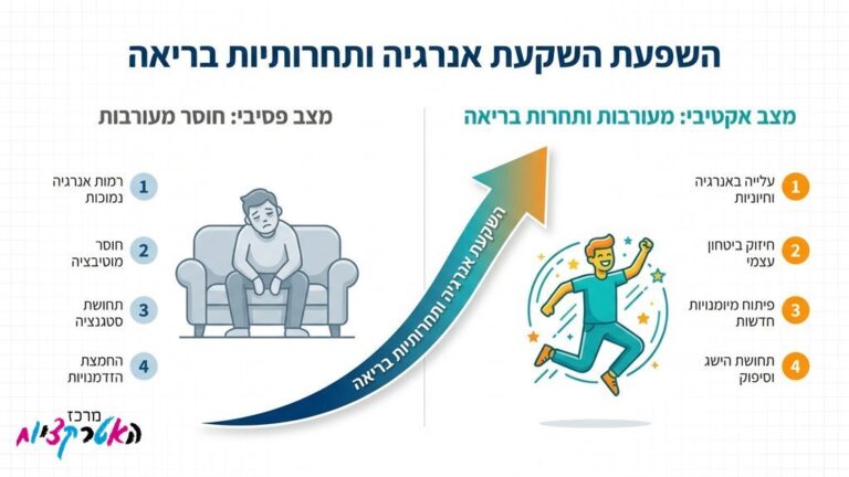 מתנפחים קיר טיפוס לאירועים פרטיים ועסקיים
