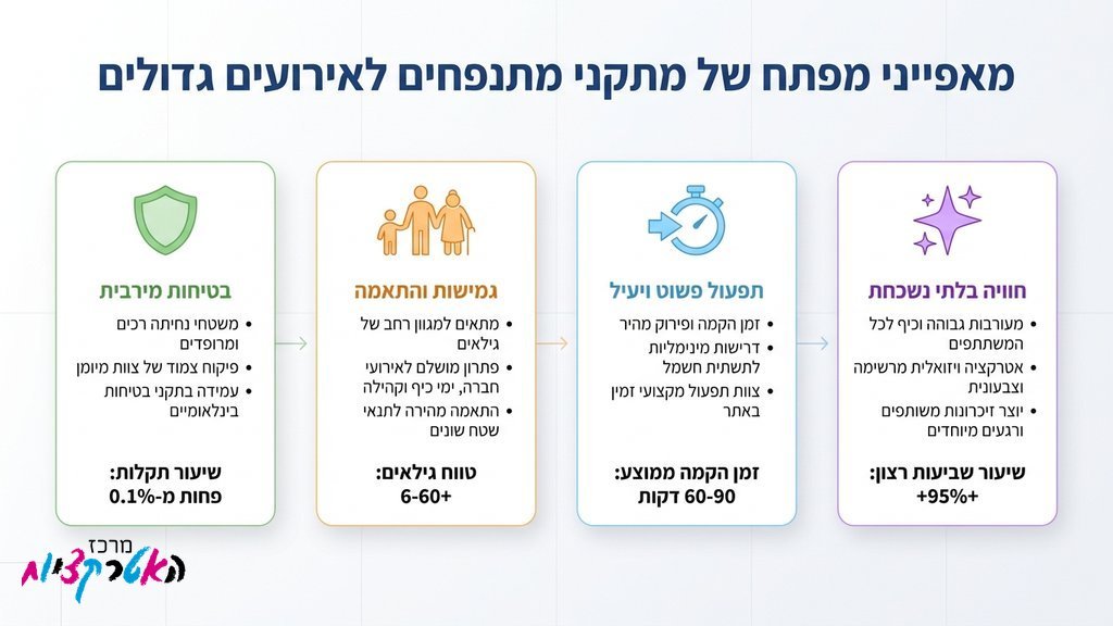 מתנפח קיר טיפוס תחרותי לאירוע חברה