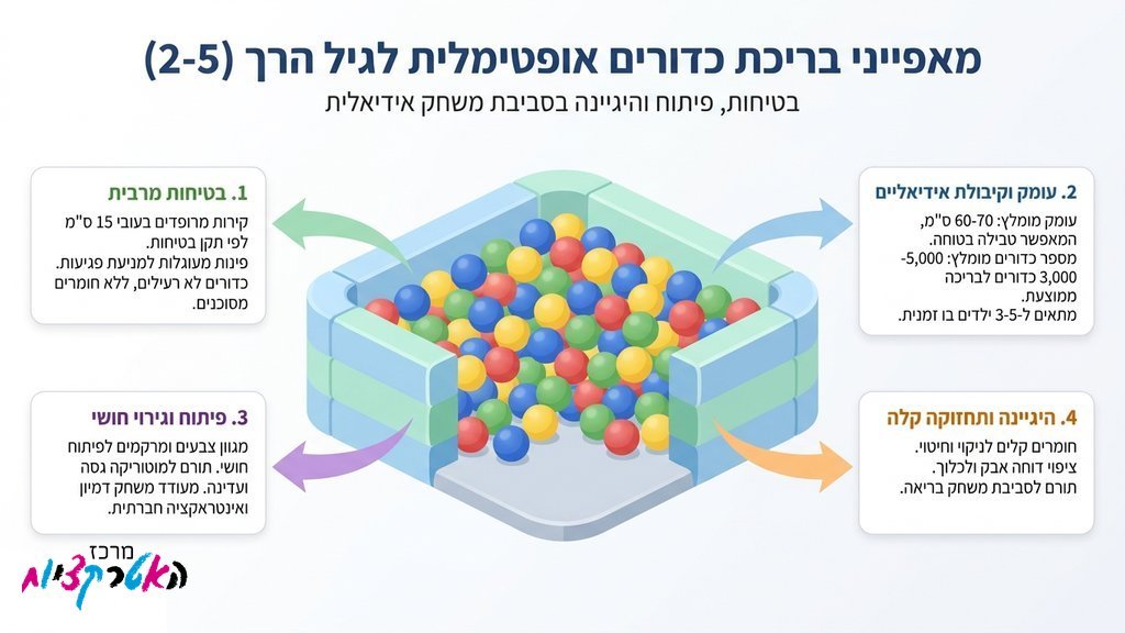 בריכת כדורים במתחם ג'ימבורי לימי הולדת