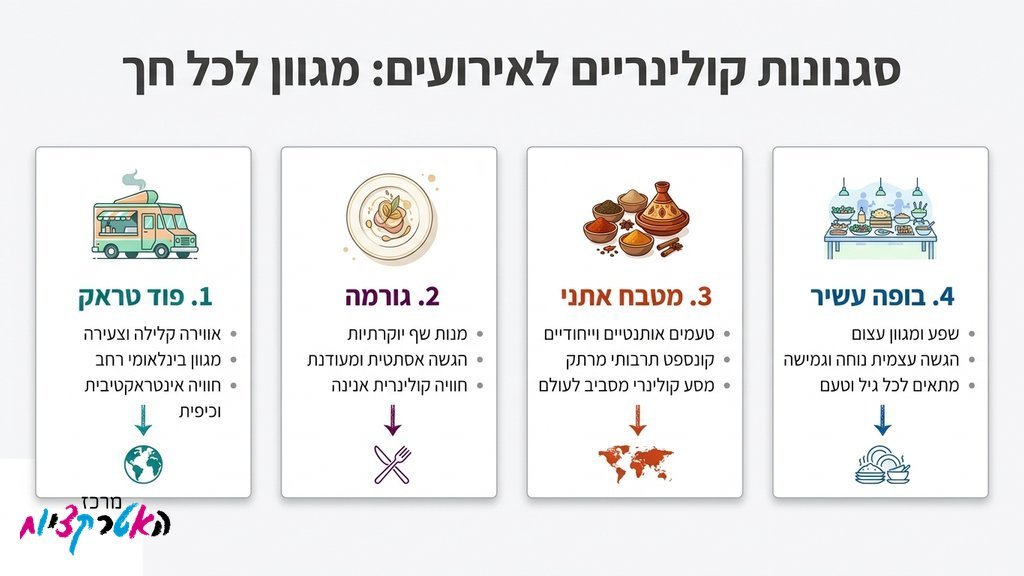 מגוון מנות המוגשות בדוכני מזון