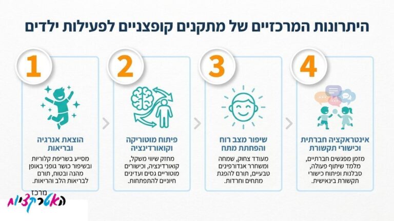 ילדים קופצים ונהנים על מתנפח צבעוני באירוע חוץ בבאר שבע