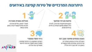 ילדים קופצים ונהנים בתוך מתקן מתנפח צבעוני