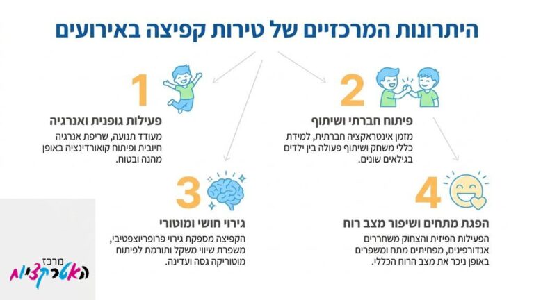 ילדים קופצים ונהנים בתוך מתקן מתנפח צבעוני