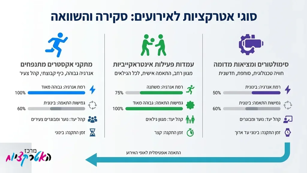 מסלול מכשולים מתנפח אתגרי לאירועי נוער וחברה