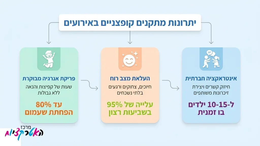 ילדים קופצים ונהנים בטירה מתנפחת צבעונית