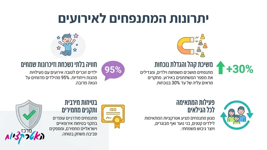 ילדים נהנים במתקן מתנפח צבעוני באירוע חגיגי