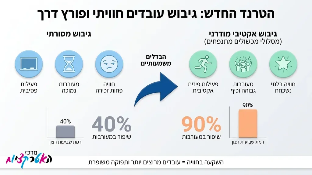 מבוגרים נהנים על מסלול מכשולים מתנפח ביום גיבוש