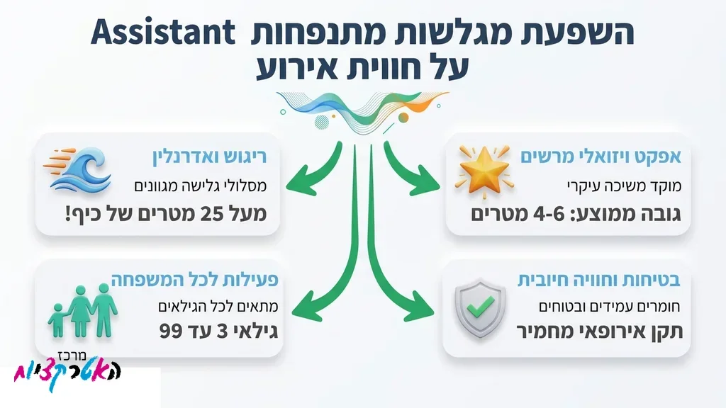 ילדים נהנים וגולשים על מתנפח מגלשה צבעוני באירוע חגיגי