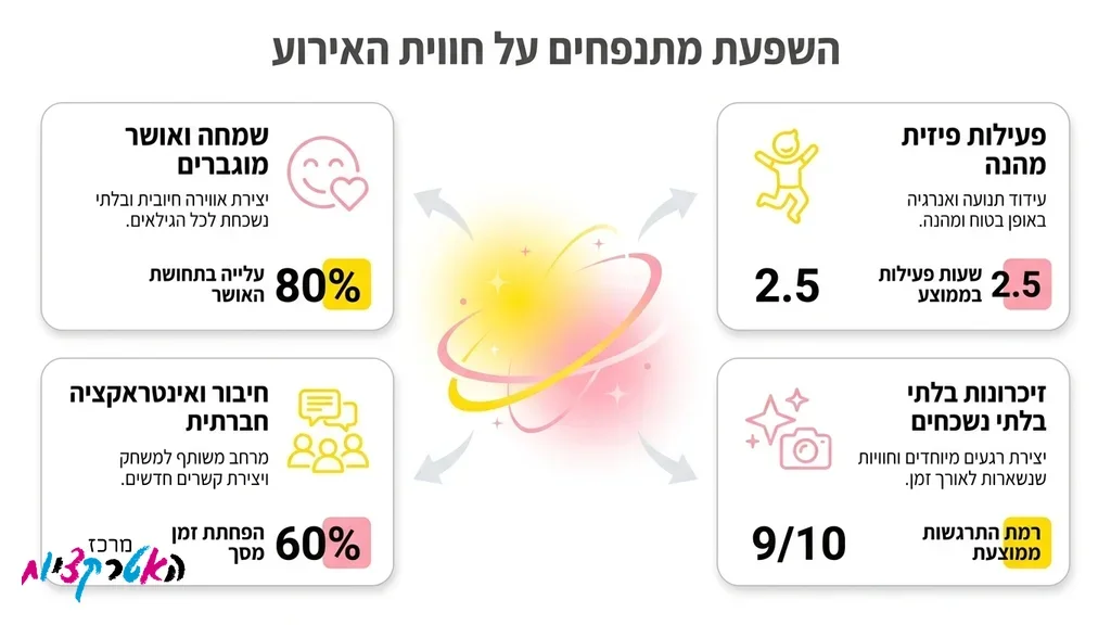 ילדים נהנים וקופצים על מתקן מתנפח צבעוני באירוע חוץ