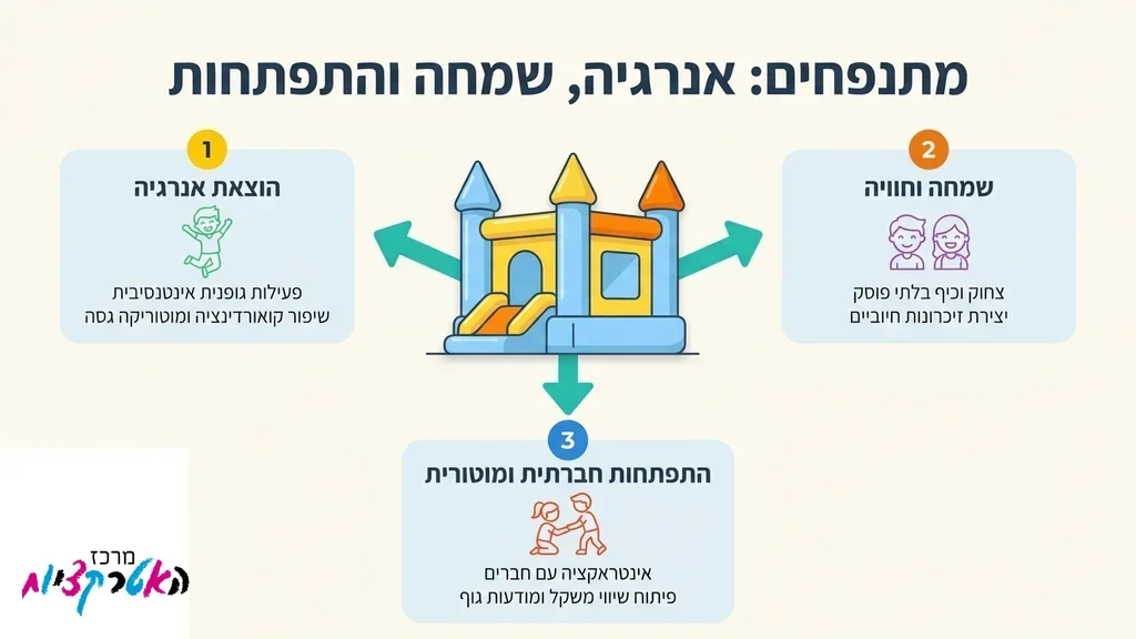 ילדים קופצים ונהנים במתקן מתנפח צבעוני בפארק פתוח