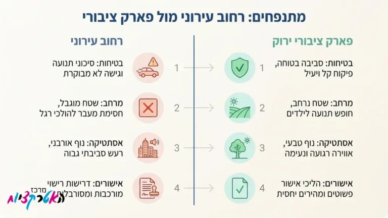 ילדים נהנים על מתנפח צבעוני בפארק פתוח ברחובות