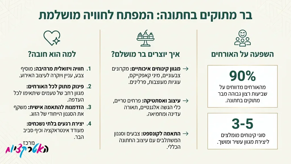 בר מתוקים לחתונה מעוצב ויוקרתי עם מגוון קינוחים