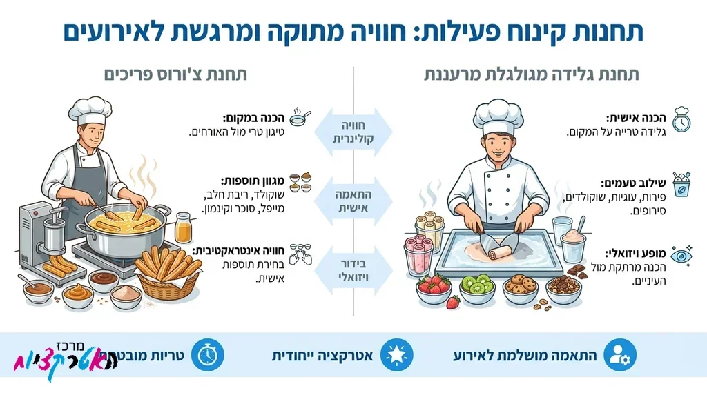 עמדת קינוחים אקטיבית לחתונה עם הכנה במקום