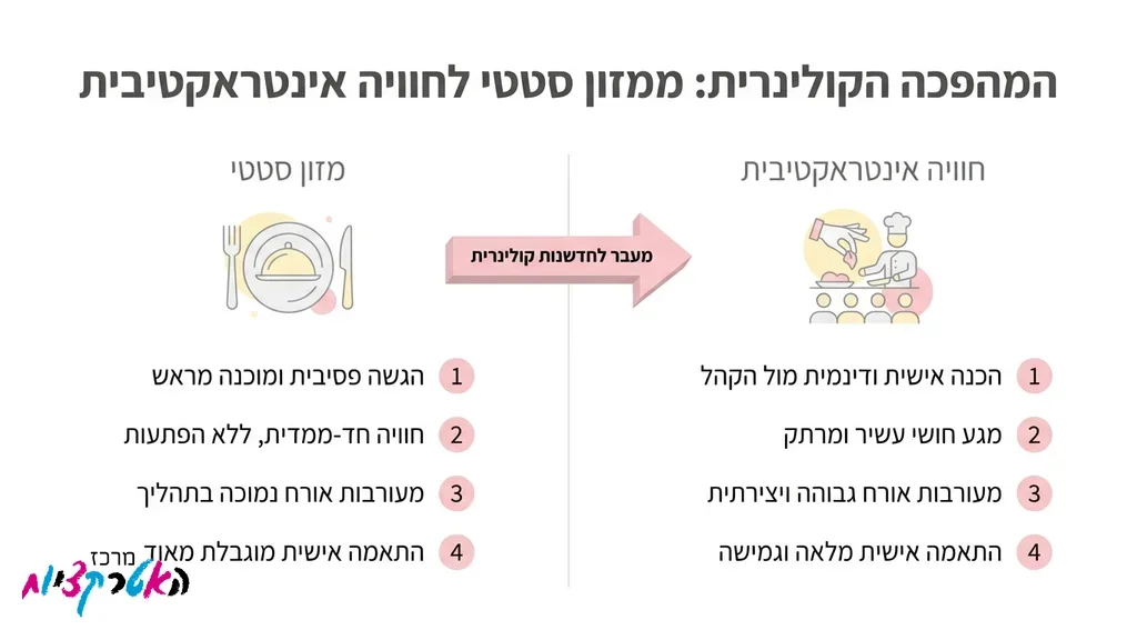 דוכן מזון מפואר לאירועים עם שף המכין מנות פרונטליות