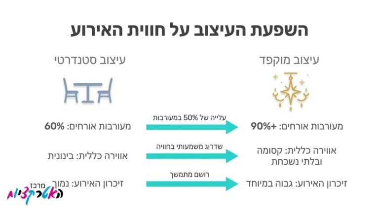 אותיות מוארות לחתונה בעיצוב רומנטי בכניסה לאולם