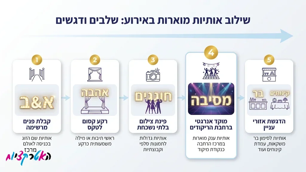 אותיות מוארות ברחבת הריקודים בחתונה