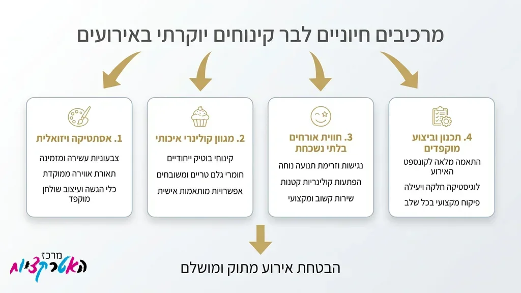 בר מתוקים מפואר לאירועים