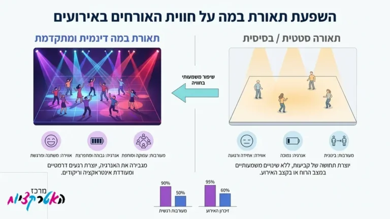 תאורת במה מרשימה ברחבת ריקודים של חתונה