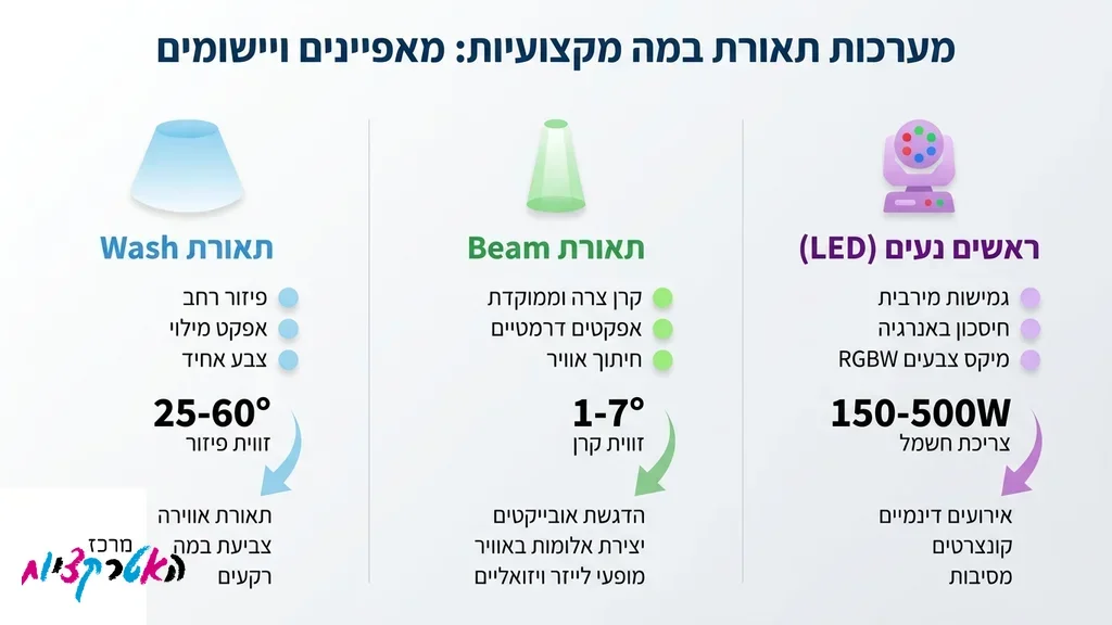 פנסי תאורה חכמים לחתונה