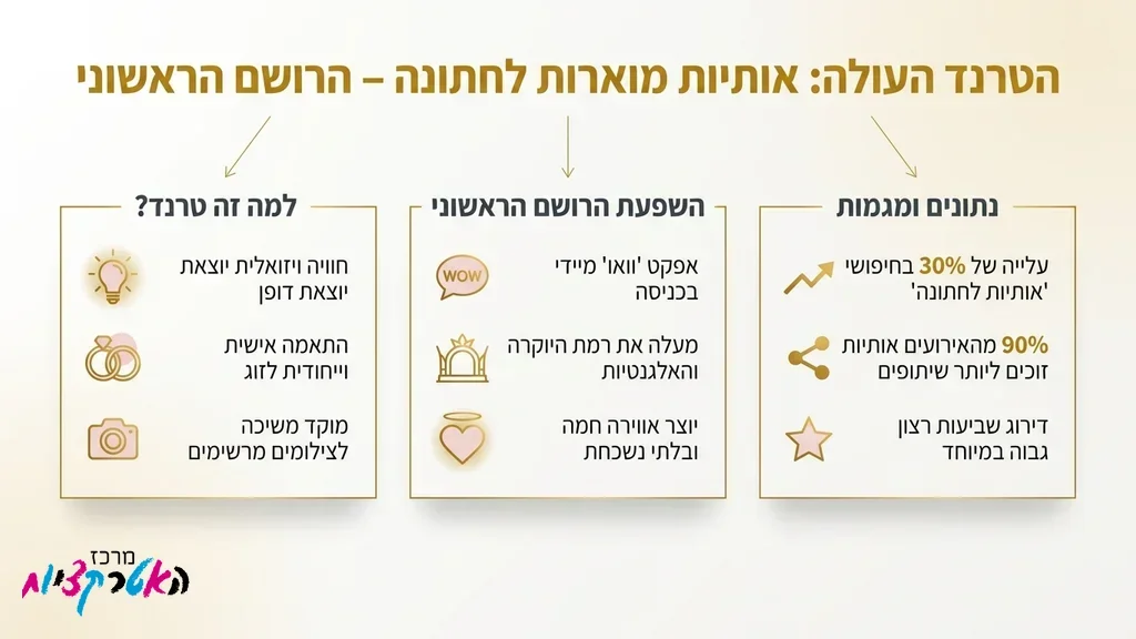 אותיות לחתונה מוארות בכניסה לאולם אירועים יוקרתי