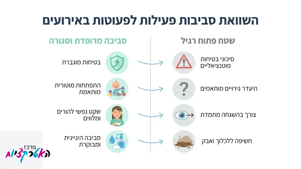פעוטות משחקים במתחם ג'ימבורי צבעוני ובטוח במהלך אירוע