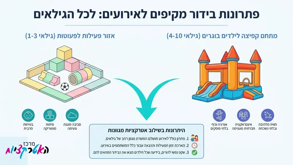 מתחם אירועים המשלב ג'ימבורי לפעוטות ומתנפחים לילדים בוגרים
