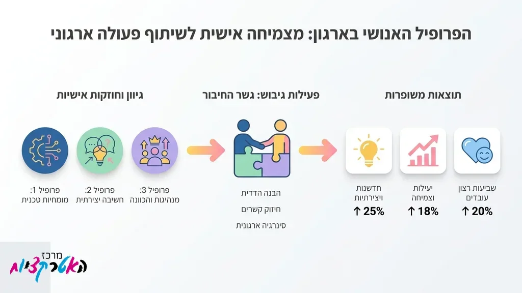 צוות עובדים מגובש באירוע חברה