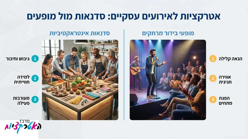 מגוון אטרקציות לאירועי חברה