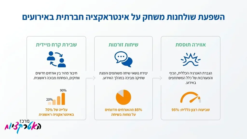 אורחים נהנים סביב שולחן כדורגל באירוע