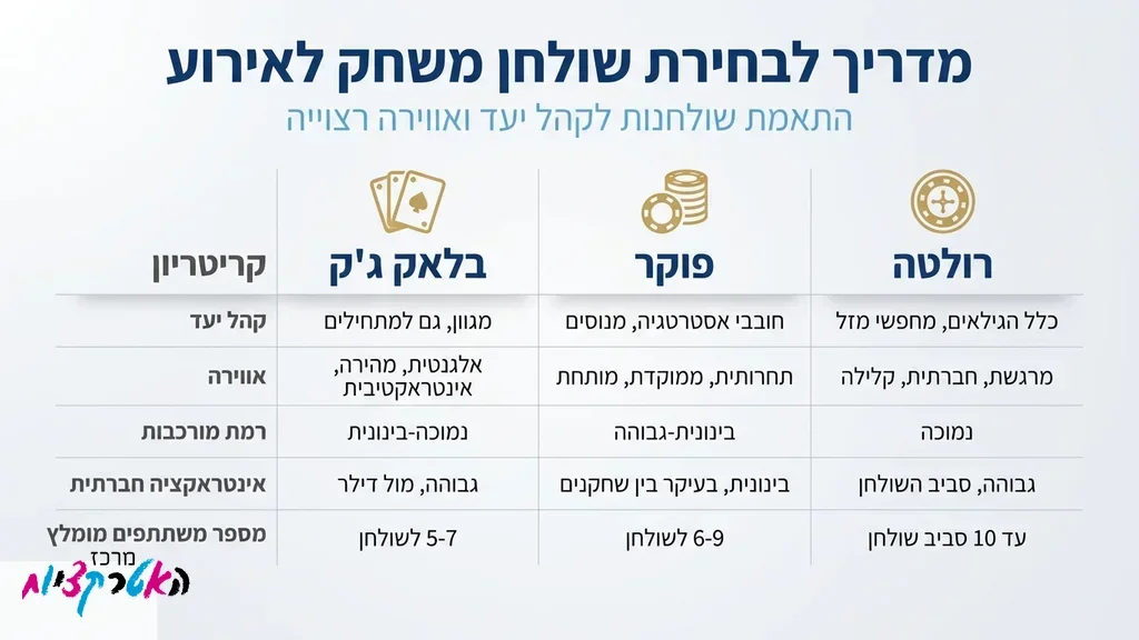 שולחן קזינו מהודר באירוע חברה
