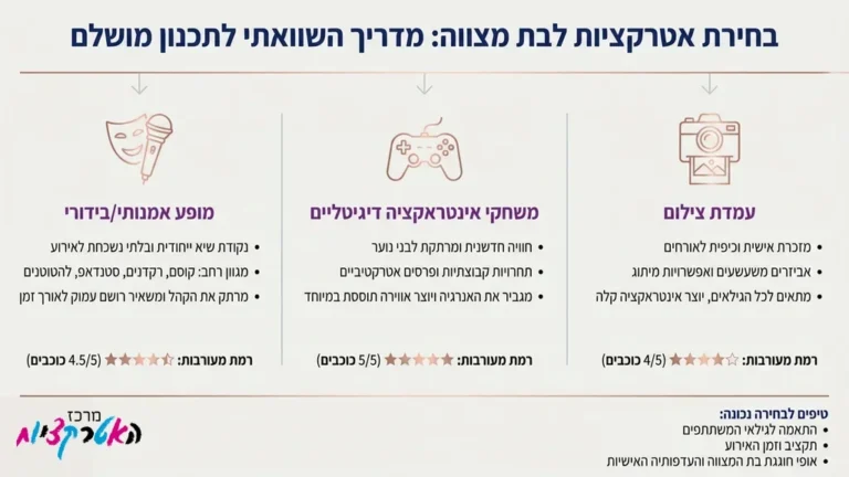 נערה חוגגת בת מצווה באולם מעוצב עם בלונים ותאורה
