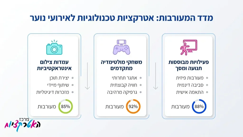 עמדת אטרקציות מרהיבה וצבעונית לאירוע בת מצווה