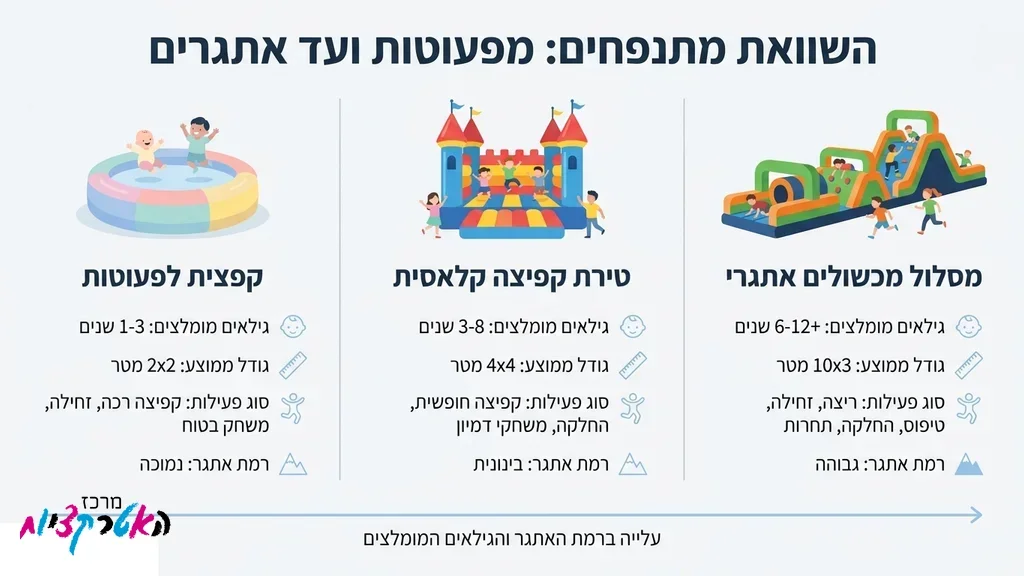 מתנפחים להשכרה במגוון סוגים לאירועי ילדים