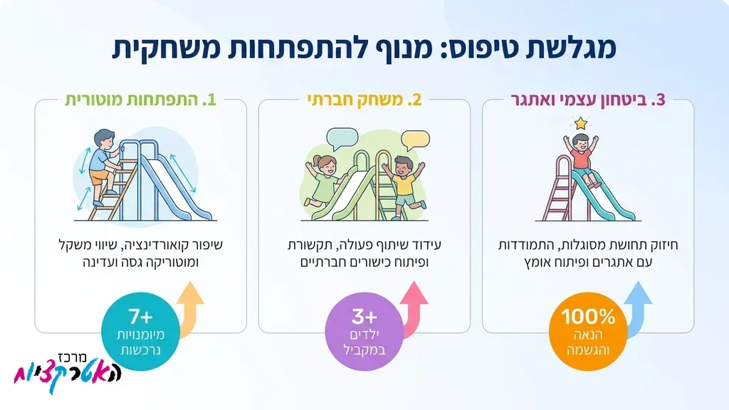ילדים נהנים ממשחק פעיל על מגלשת טיפוס צבעונית בחצר