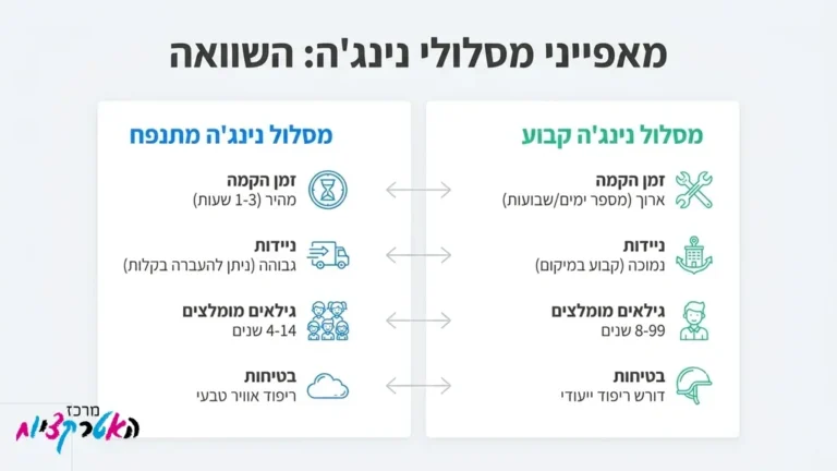 ילדים ונוער מתחרים על מסלול נינג'ה צבעוני באירוע