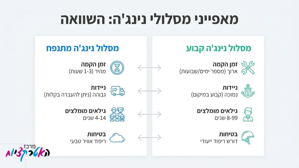 ילדים ונוער מתחרים על מסלול נינג'ה צבעוני באירוע