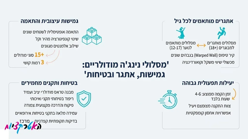מתקן נינג'ה מודולרי מברזל מותאם לנוער ולמבוגרים