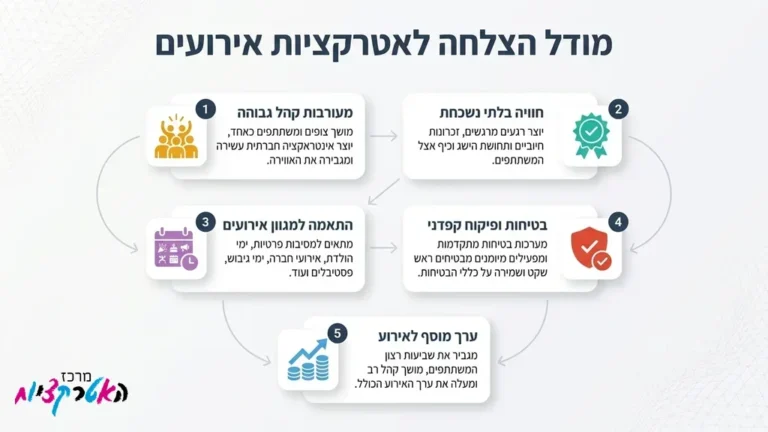 אנשים מעודדים סביב מתקן שור זועם באירוע חוץ