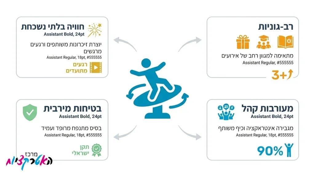 נער רוכב על שור זועם במסיבת בר מצווה