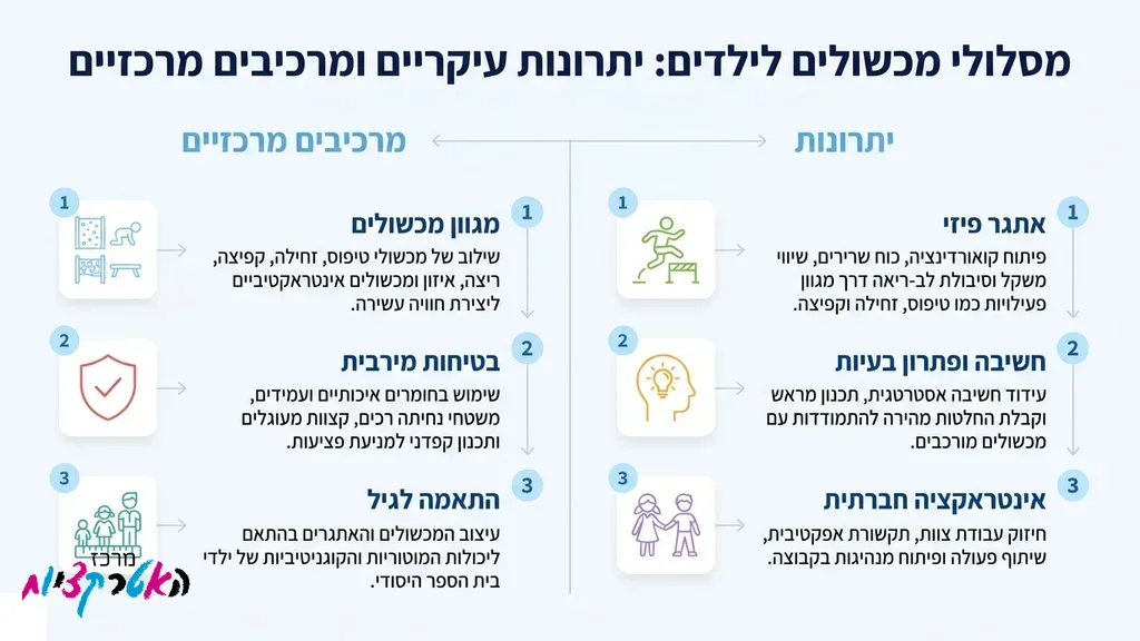 מסלול מכשולים מתנפח צבעוני המותאם לילדי גן ובית ספר יסודי