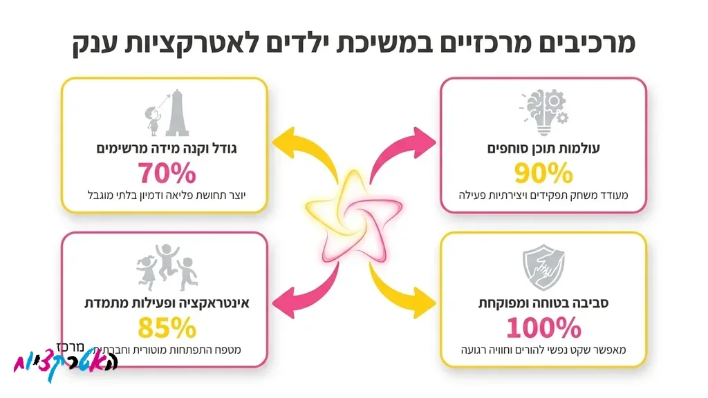 ילדים קופצים ונהנים בטירה מתנפחת ענקית באירוע באוויר הפתוח