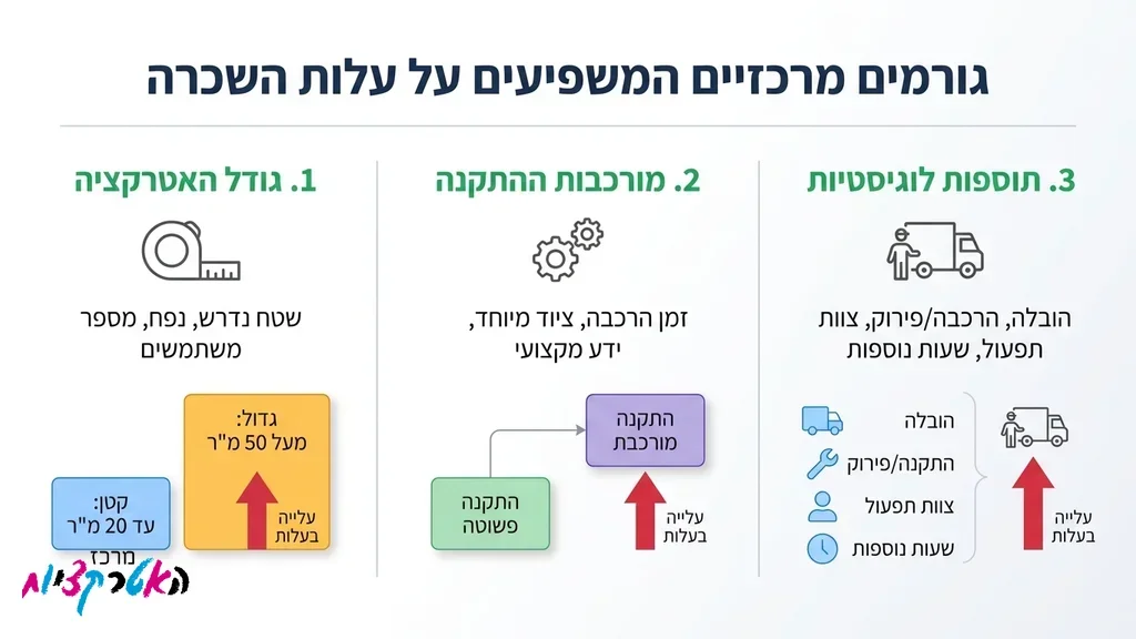 מגוון מתנפחים צבעוניים בגדלים שונים מוכנים לאירוע יום הולדת בפארק